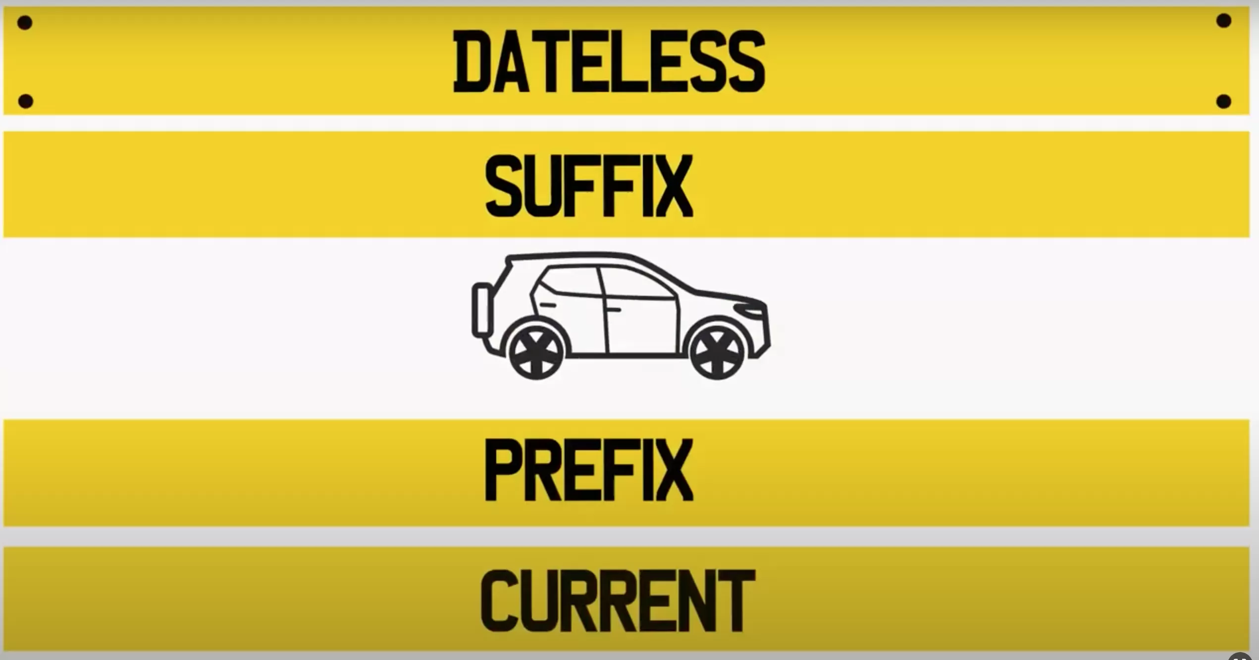 UK Number Plates Explained