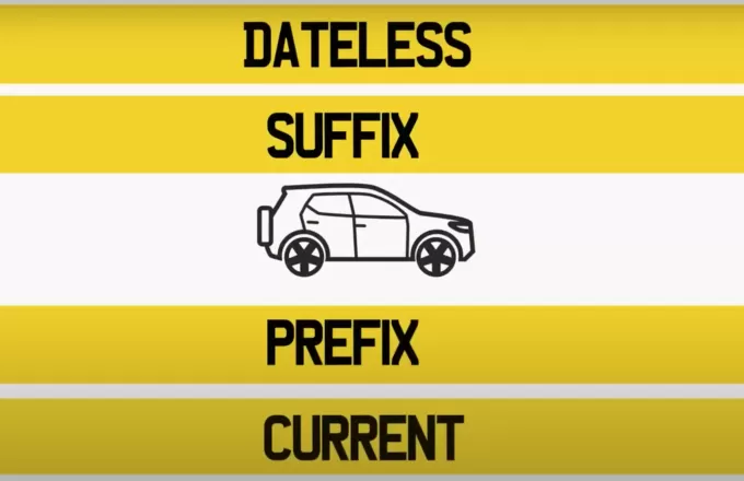 UK Number Plates Explained