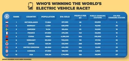EU-EV race scores