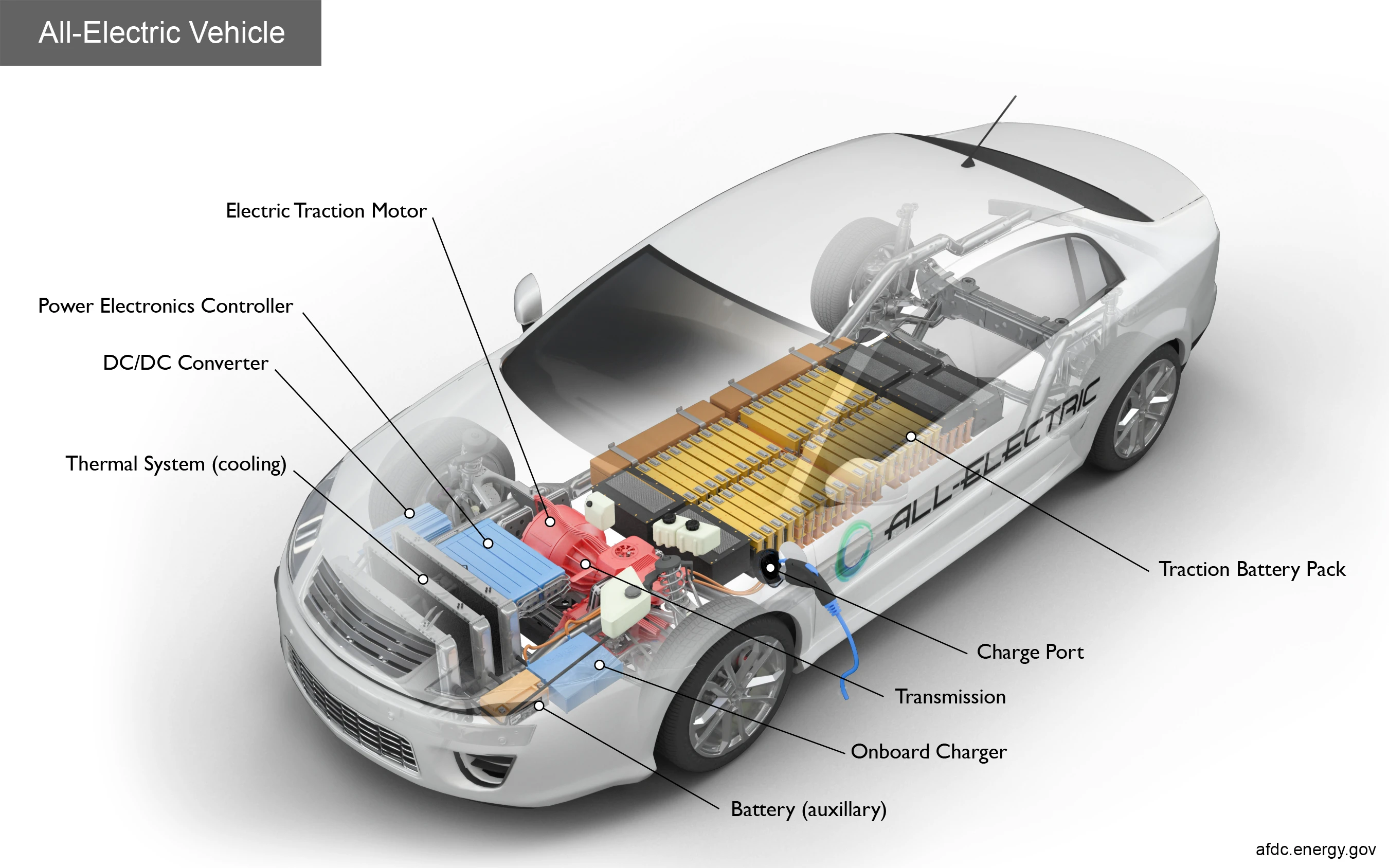 Can You Convert A Petrol Vehicle Into An Electric Vehicle?