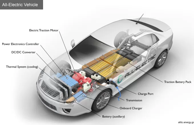 Can You Convert A Petrol Vehicle Into An Electric Vehicle?